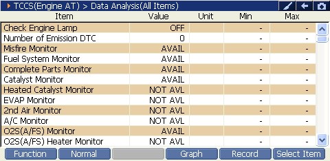 Sample scan data